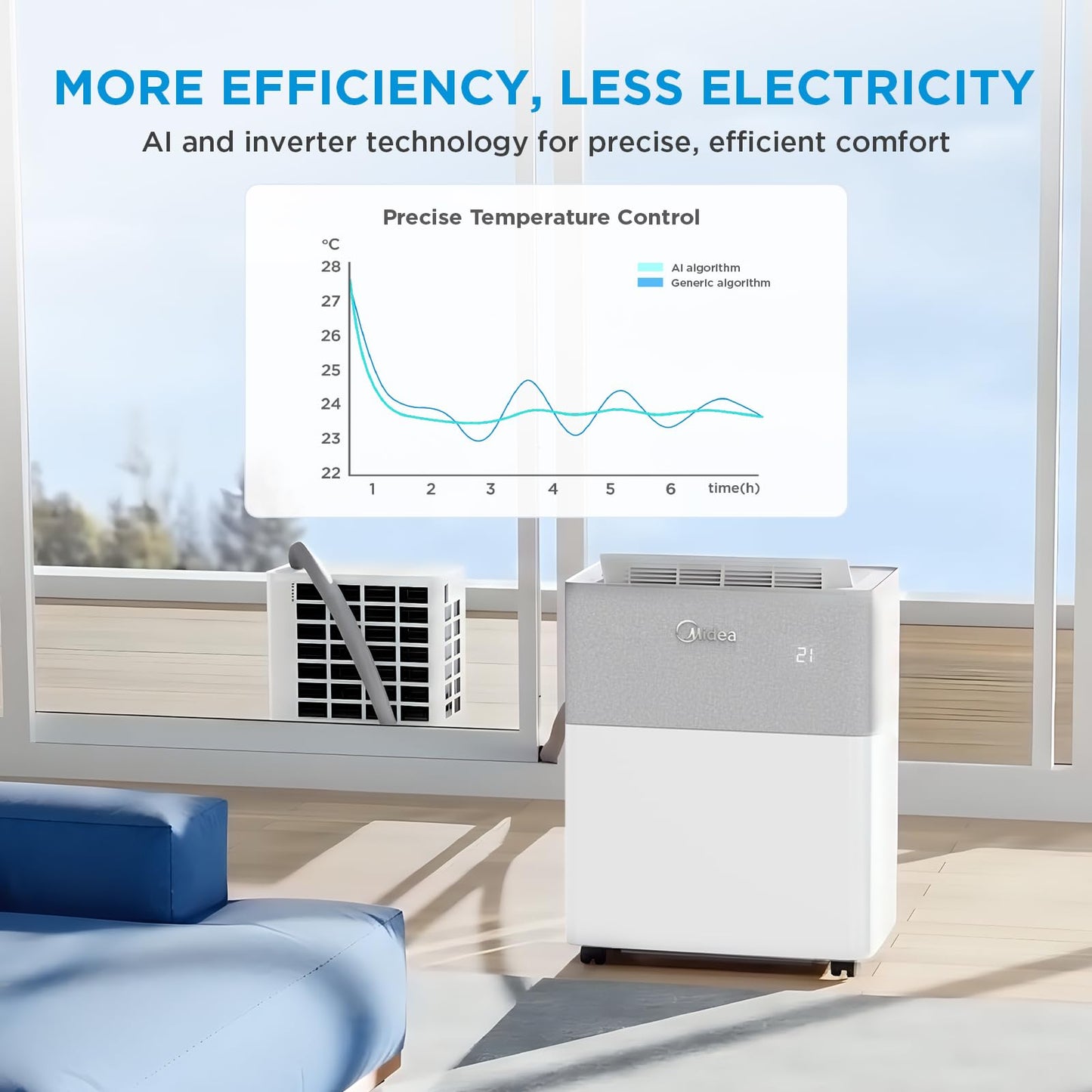 12000 BTU Portable Split Air Conditioner with Heat Pump, WiFi & 4-in-1 Climate Control