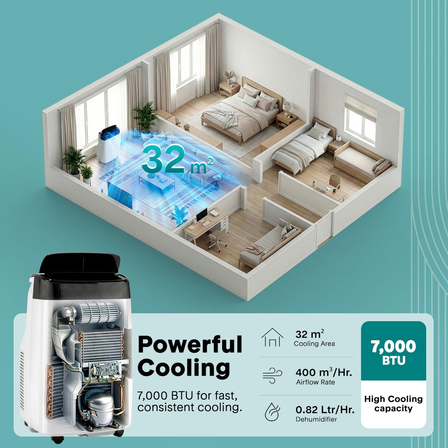 7000 BTU Portable Air Conditioner with Dehumidifier, Sleep Mode & Window Kit