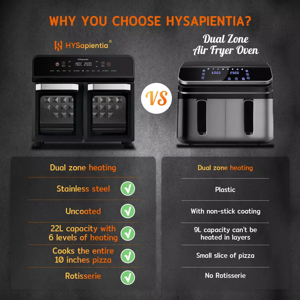 HYSapientia 22L Dual Zone Air Fryer Oven With Rotisserie Large Convection Oven