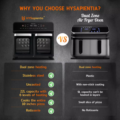 HYSapientia 22L Dual Zone Air Fryer Oven With Rotisserie Large Convection Oven