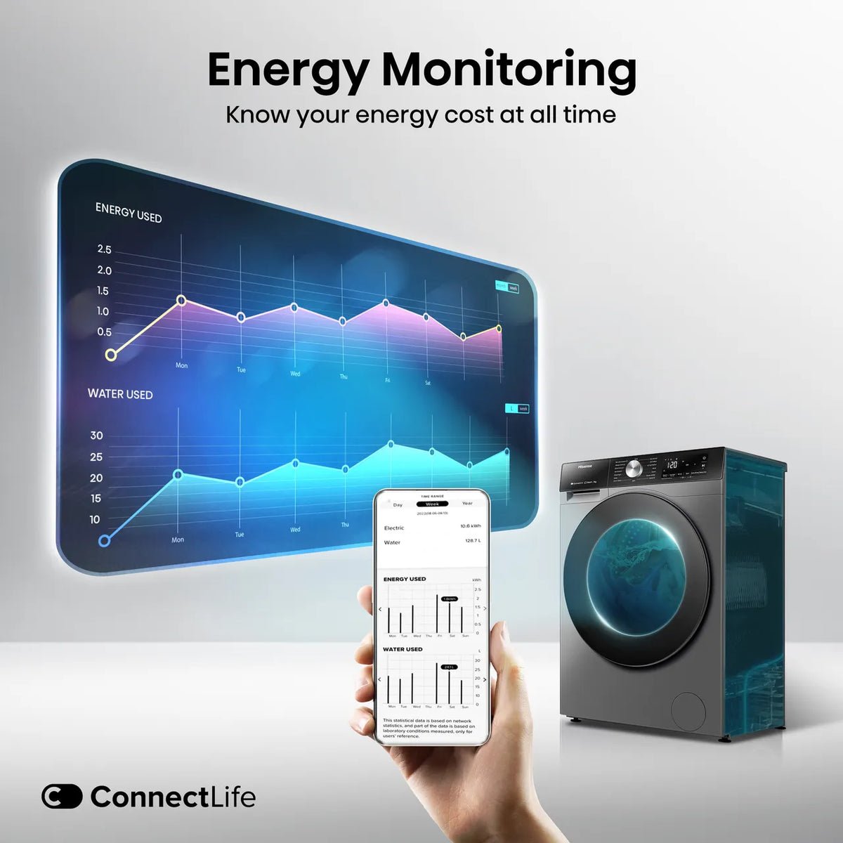 12kg WiFi Connected Washing Machine with 1400 rpm - Titanium - A Rated
